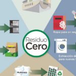 El Corte Inglés cuenta ya con el certificado ‘Residuo Cero’ de Aenor en 20 centros