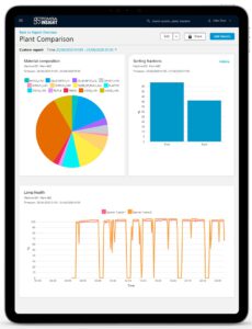 Pantalla TOMRA Insight