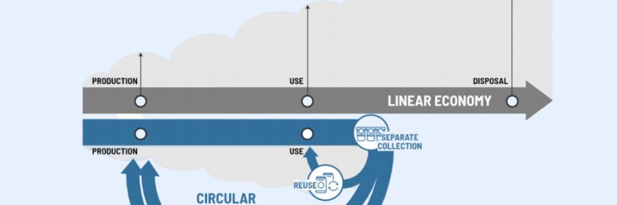 Zero Waste Europe publica un informe sobre finanzas sostenibles para una economía circular