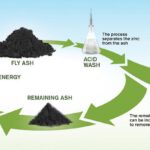 Desarrollan un método para extraer zinc de las cenizas de incineración de residuos