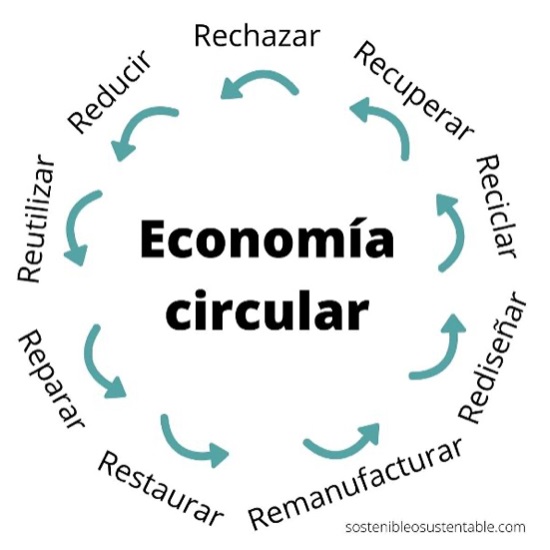 Las 9 R de la economía circular