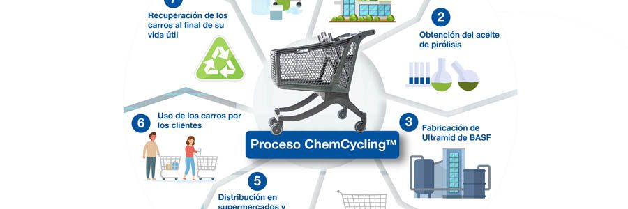 BASF presenta un proyecto de reciclaje químico de residuos plásticos mediante pirólisis