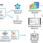 AIRSAFE: Soluciones 4.0 para la calidad del aire en espacios interiores