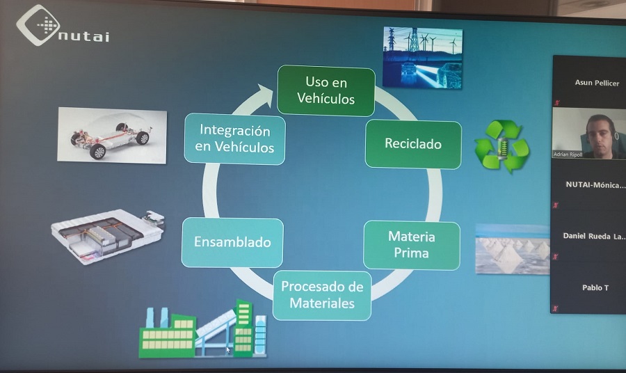 Proyecto para la reutilización de baterías de vehículos eléctricos