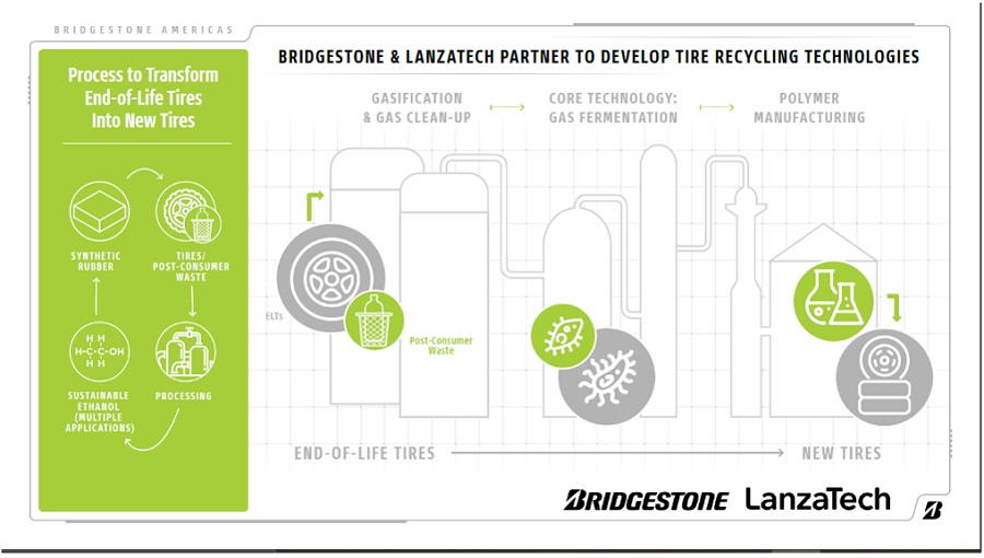 Bridgestone explora nuevas formas de reciclar los neumáticos fuera de uso