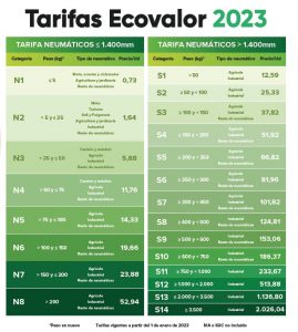 Tarifas SIGNUS Ecovalor 2023