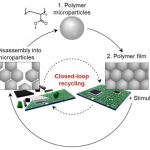 Una nueva estrategia de reciclaje en bucle cerrado de polímeros garantiza una alta estabilidad y una reciclabilidad completa
