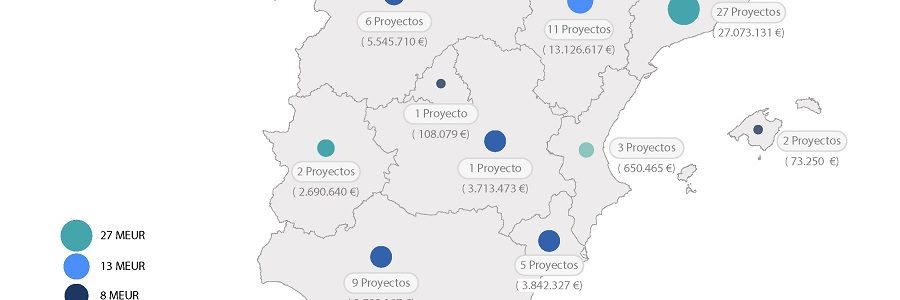 El MITECO otorga 76,5 millones a proyectos singulares de instalaciones de biogás