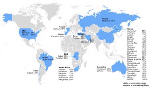 Países productores de materias primas críticas
