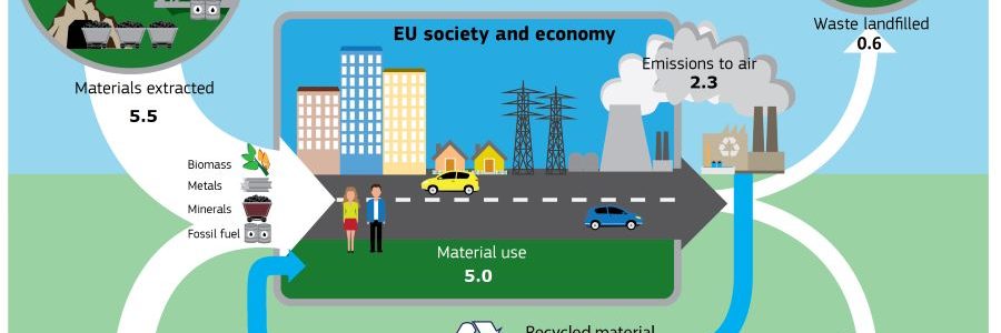 La tasa de circularidad de la UE sube ligeramente hasta el 11,5%