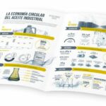 Eficiencia y objetivos cumplidos marcan la actividad de SIGAUS en la gestión de aceite usado en 2024