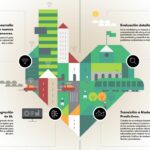 HANDIA-PLAN: Hacia un modelo pionero que integra tráfico, calidad del aire y ruido para diseñar ciudades más saludables