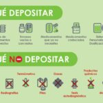 Epidemia de gripe: Cómo desechar correctamente los test de antígenos y las mascarillas