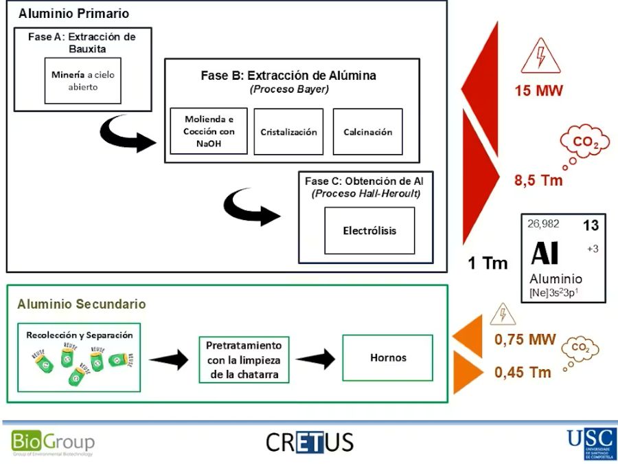 La necesidad de reciclar metales