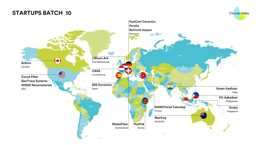Las startups guían la evolución de la economía circular