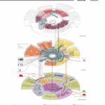 Cogersa ultima el proyecto del Centro de Preparación para la Reutilización de Siero, con una inversión de 7,5 millones