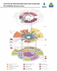 Futuro centro de preparación para la reutilización de Siero