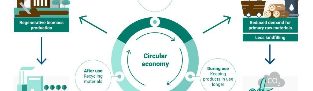 La economía circular podría reducir hasta un 33% las emisiones globales de gases de efecto invernadero