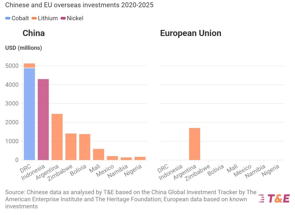 Sobre el futuro centro europeo de materias primas críticas