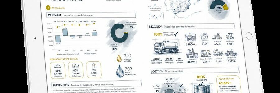 La Memoria 2025 de SIGAUS refleja un recorrido interactivo por la gestión de uno de los residuos más controlados en España