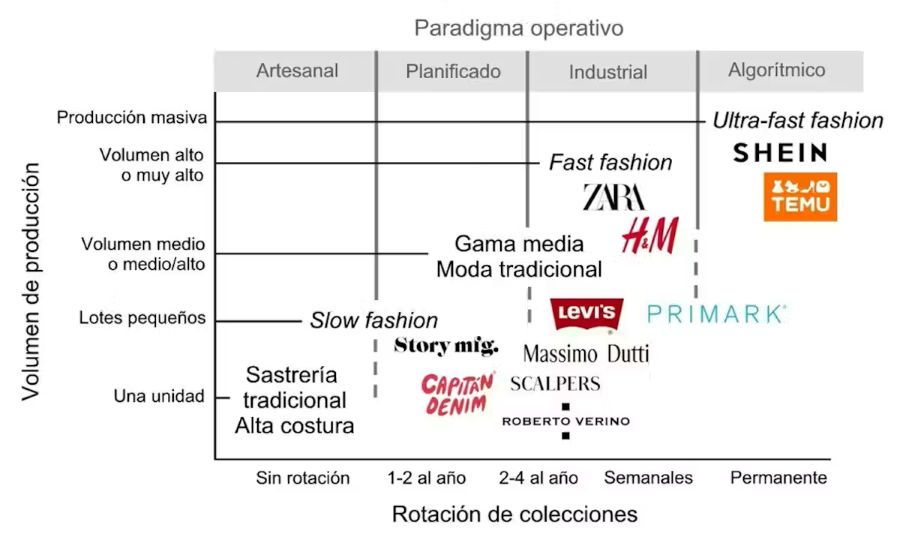 Moda rápida y residuos textiles
