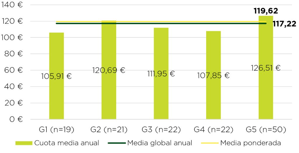 Tasas de residuos en 2026