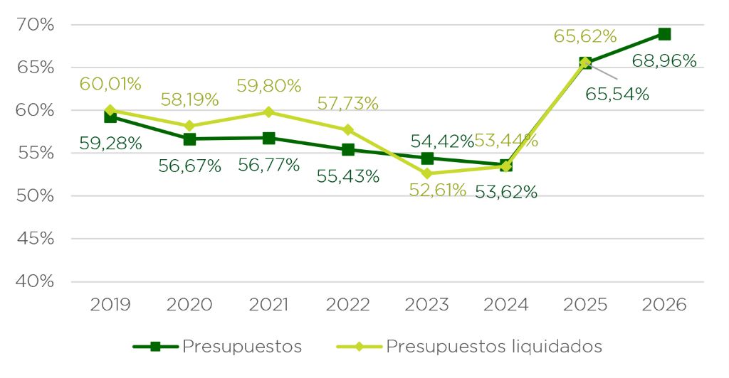 Tasas de residuos en 2026